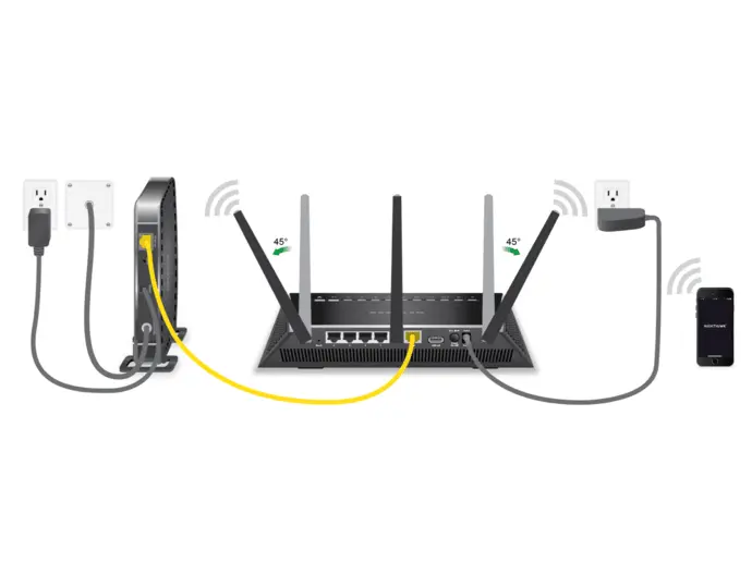 Router Setup